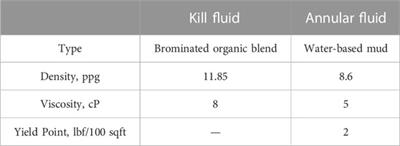Design and field-scale demonstration of the buoyant-kill process for restoring integrity of wells with sustained casing pressure